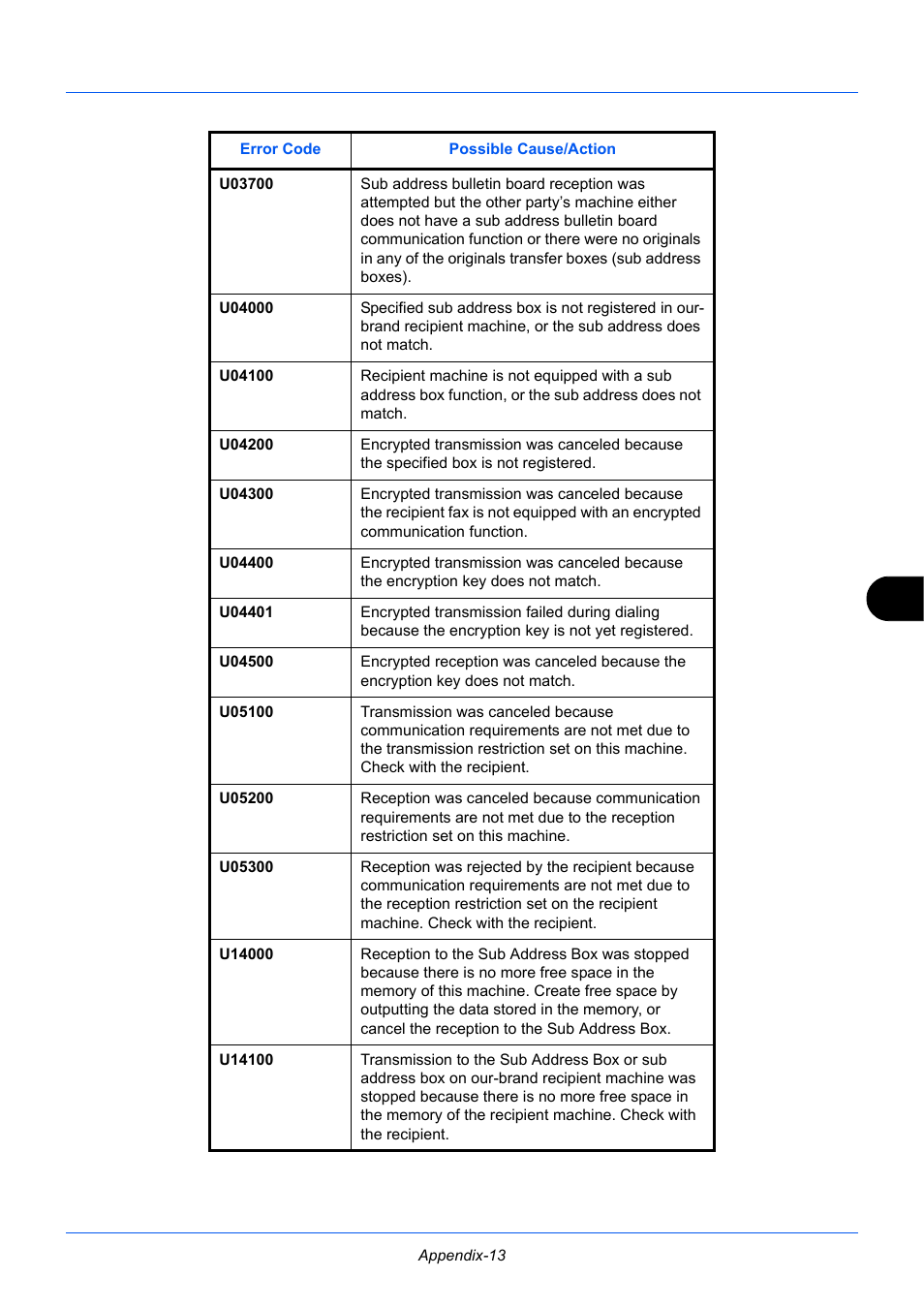 TA Triumph-Adler P-3525 MFP User Manual | Page 177 / 185