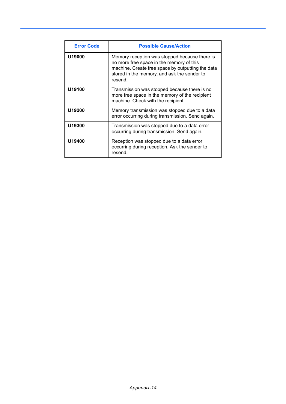 TA Triumph-Adler P-3525 MFP User Manual | Page 178 / 185