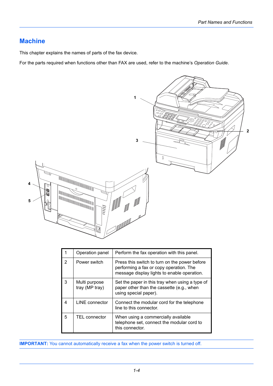 Machine, Machine -4 | TA Triumph-Adler P-3525 MFP User Manual | Page 18 / 185