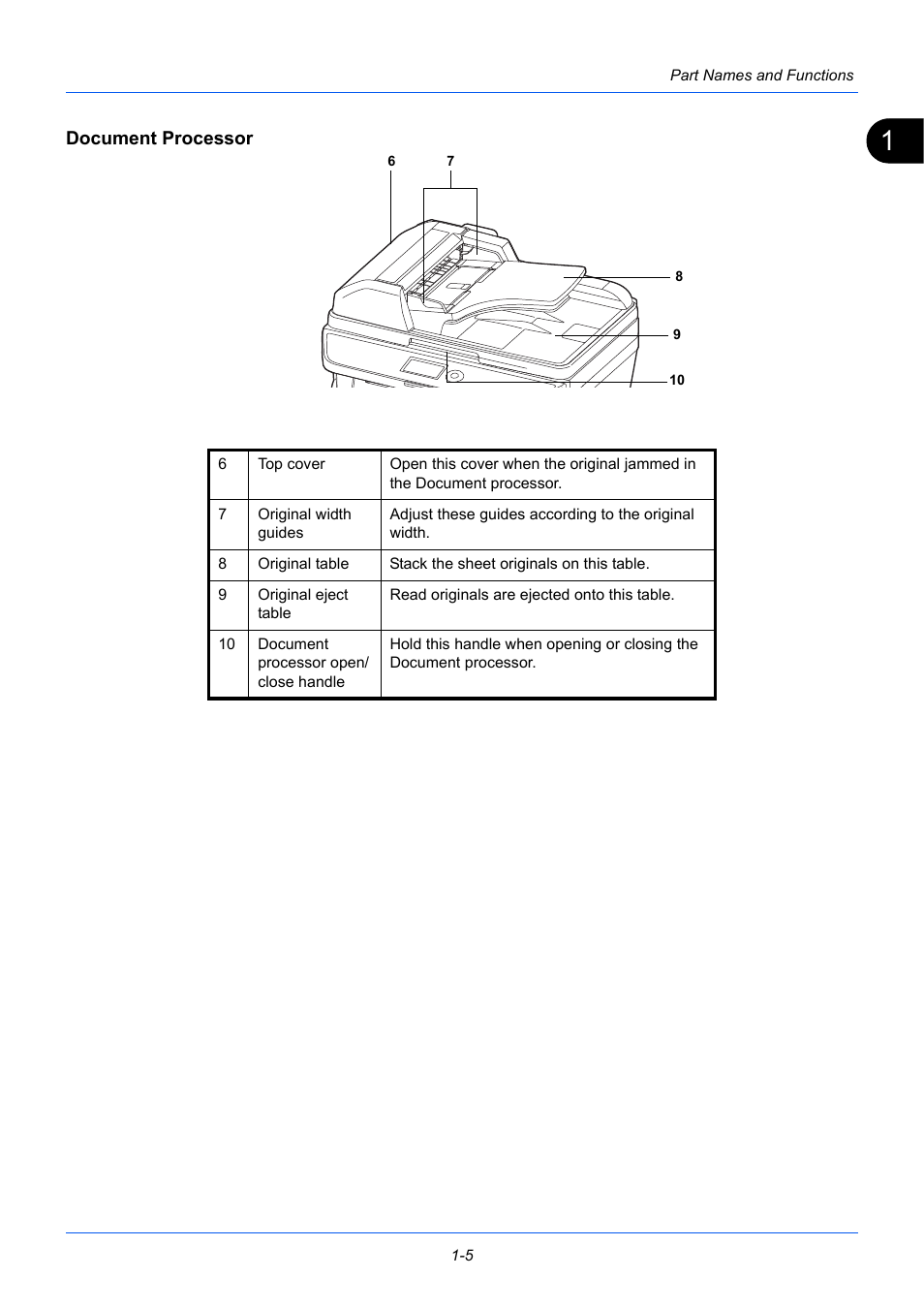 Document processor | TA Triumph-Adler P-3525 MFP User Manual | Page 19 / 185