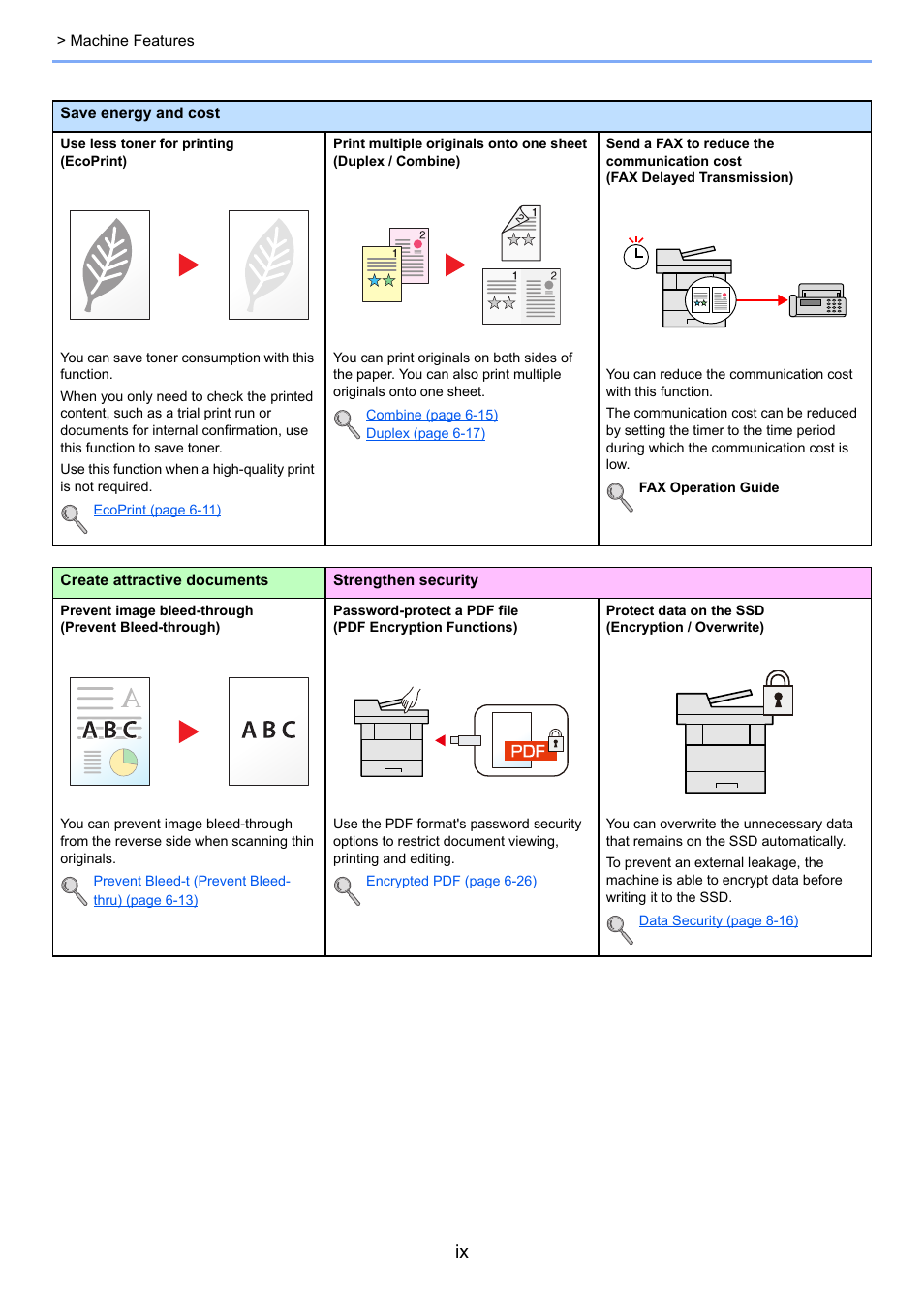 TA Triumph-Adler P-4030 MFP User Manual | Page 10 / 397