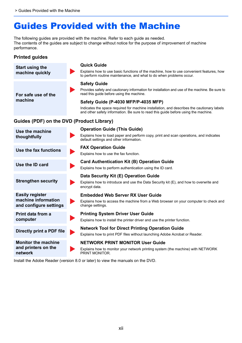 Guides provided with the machine | TA Triumph-Adler P-4030 MFP User Manual | Page 13 / 397