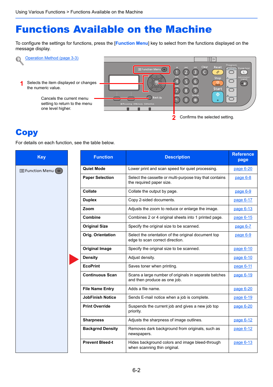 Functions available on the machine, Copy, Functions available on the machine -2 | Copy -2 | TA Triumph-Adler P-4030 MFP User Manual | Page 208 / 397