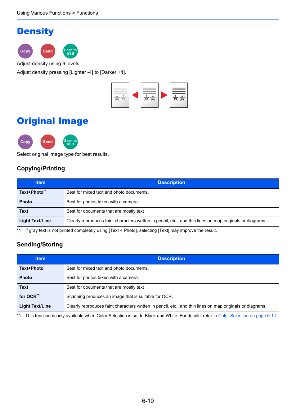 Density, Original image, Density -10 original image -10 | Nsity, Ensity, Copying/printing sending/storing | TA Triumph-Adler P-4030 MFP User Manual | Page 216 / 397