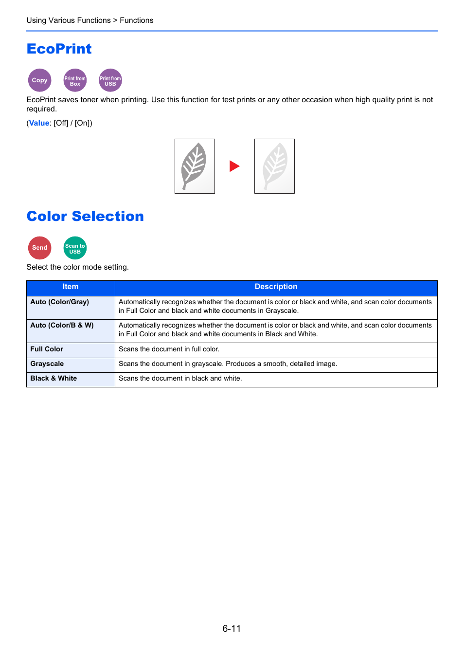Ecoprint, Color selection, Ecoprint -11 color selection -11 | TA Triumph-Adler P-4030 MFP User Manual | Page 217 / 397