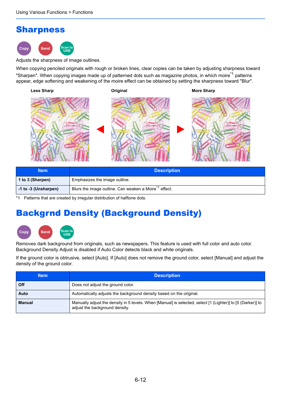 Sharpness, Backgrnd density (background density), D density | TA Triumph-Adler P-4030 MFP User Manual | Page 218 / 397