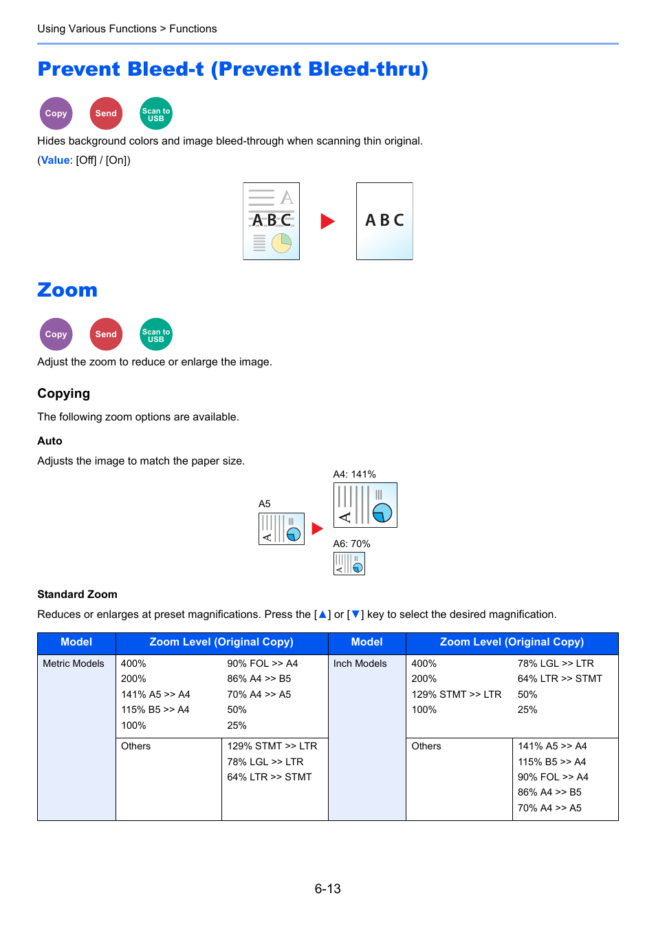Prevent bleed-t (prevent bleed-thru), Zoom, Prevent bleed-t (prevent bleed-thru) -13 zoom -13 | Copying | TA Triumph-Adler P-4030 MFP User Manual | Page 219 / 397