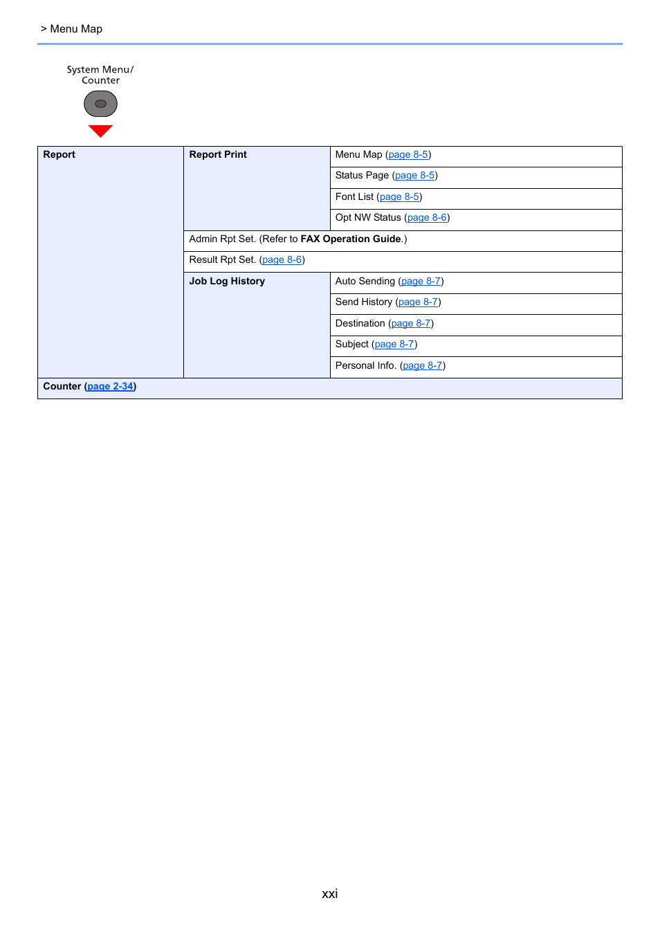 TA Triumph-Adler P-4030 MFP User Manual | Page 22 / 397
