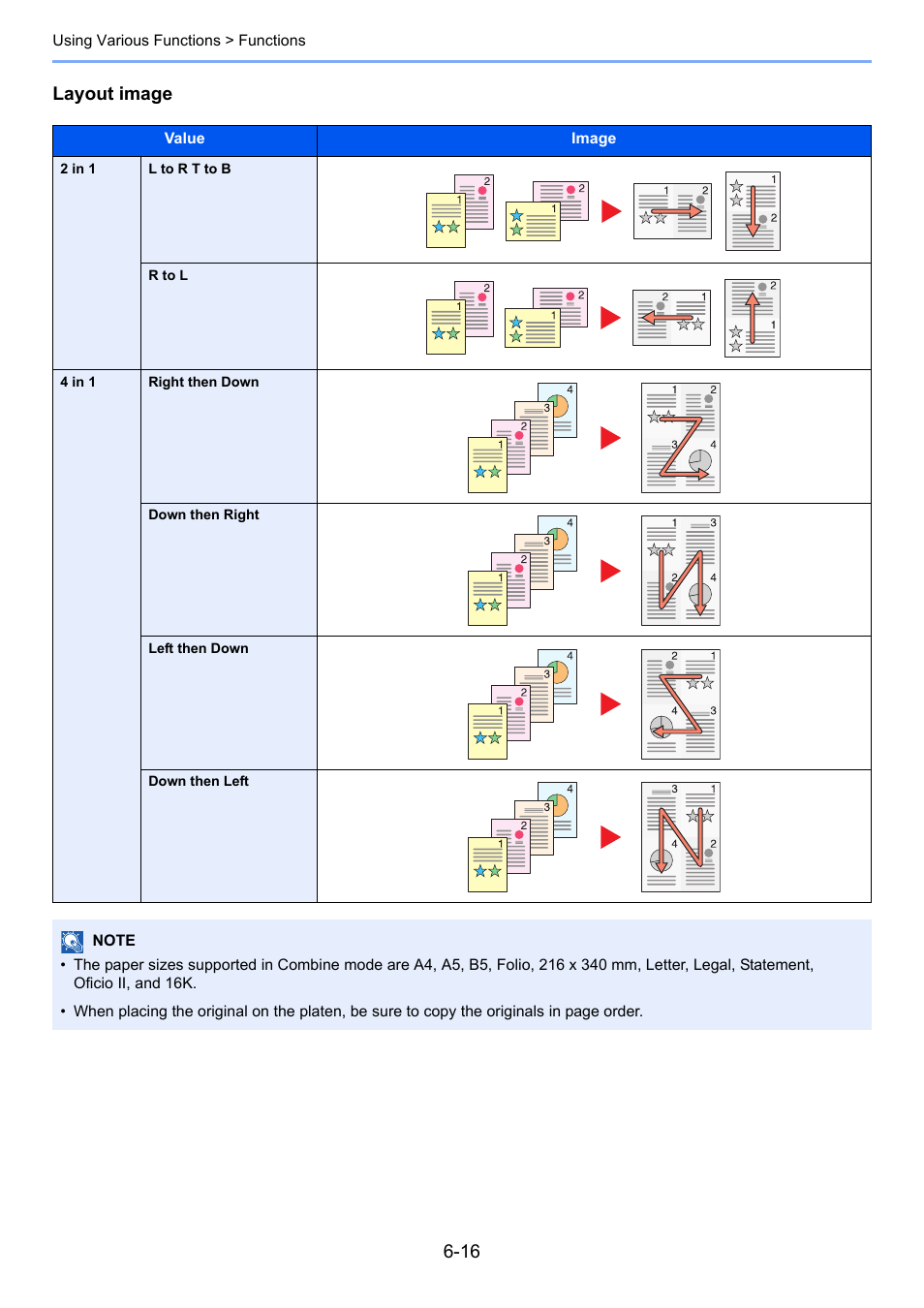 Layout image | TA Triumph-Adler P-4030 MFP User Manual | Page 222 / 397