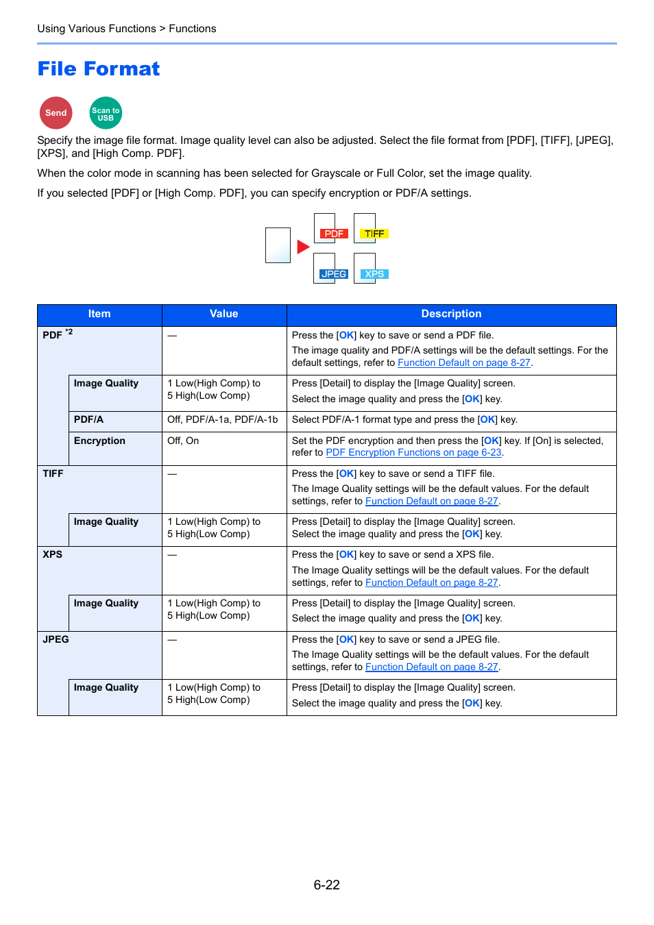 File format, File format -22, Format | TA Triumph-Adler P-4030 MFP User Manual | Page 228 / 397