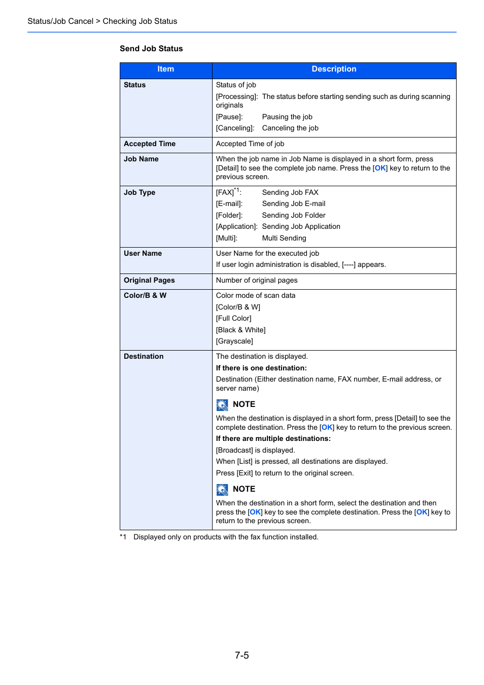 TA Triumph-Adler P-4030 MFP User Manual | Page 238 / 397