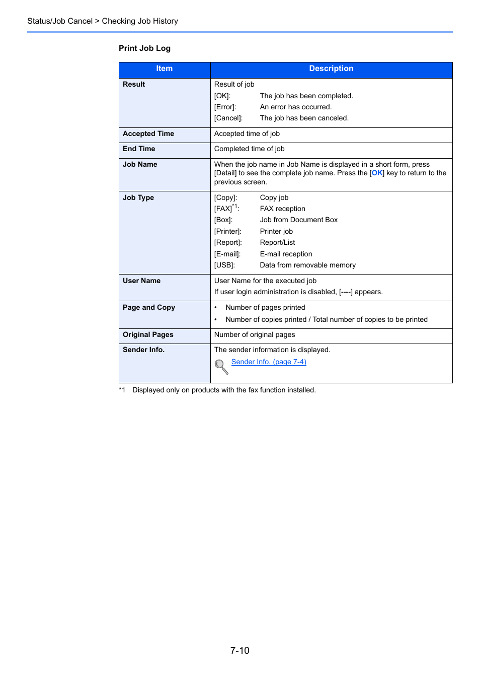 TA Triumph-Adler P-4030 MFP User Manual | Page 243 / 397