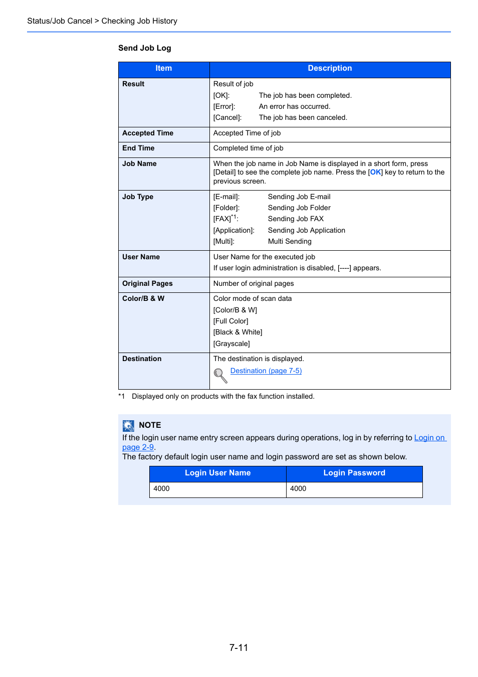 TA Triumph-Adler P-4030 MFP User Manual | Page 244 / 397