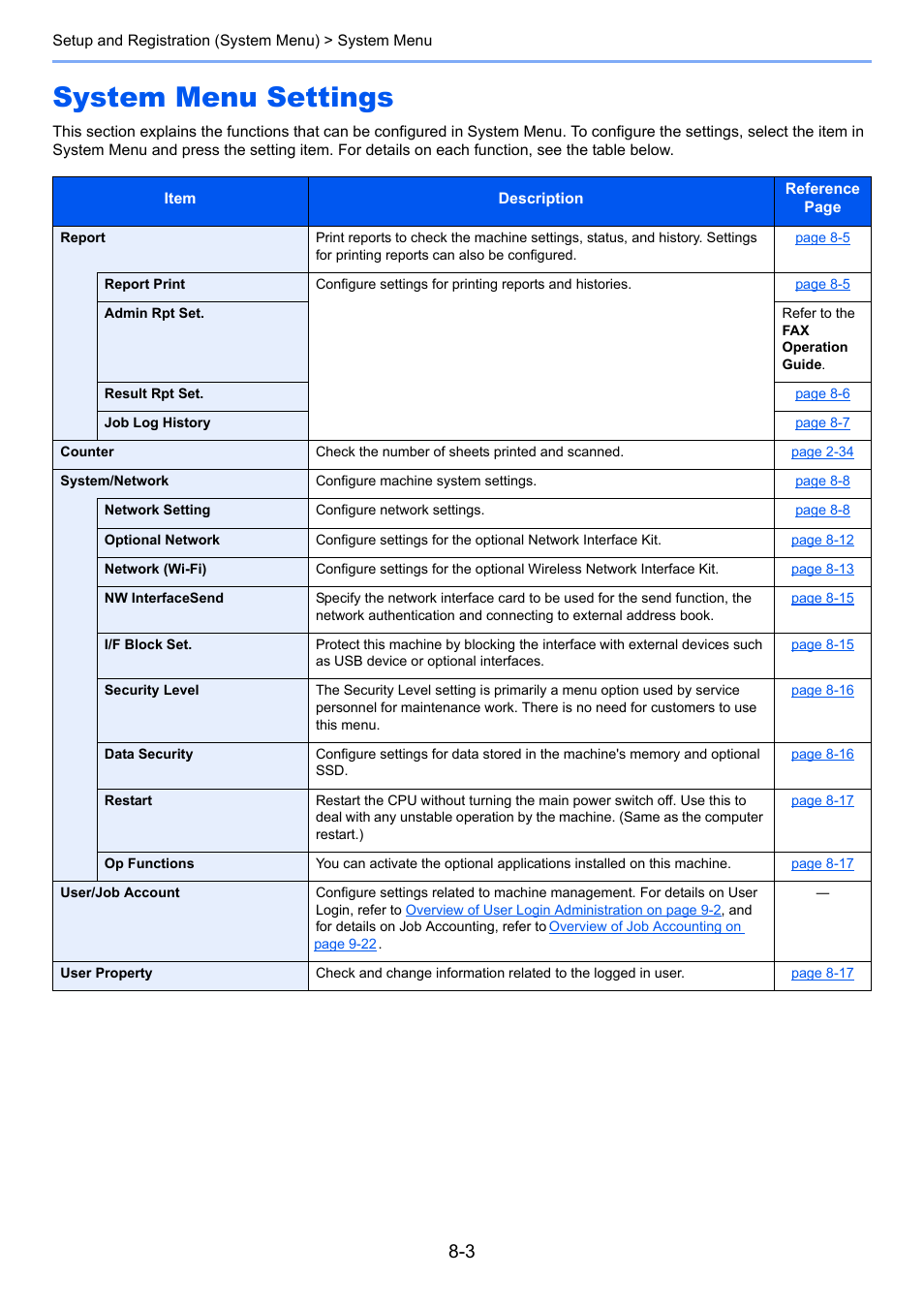 System menu settings, System menu settings -3 | TA Triumph-Adler P-4030 MFP User Manual | Page 252 / 397