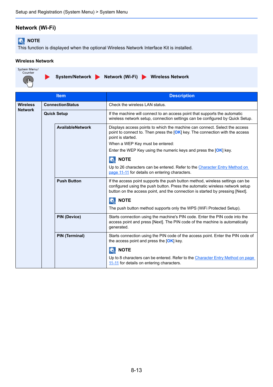 Wireless network, Network (wi-fi) | TA Triumph-Adler P-4030 MFP User Manual | Page 262 / 397