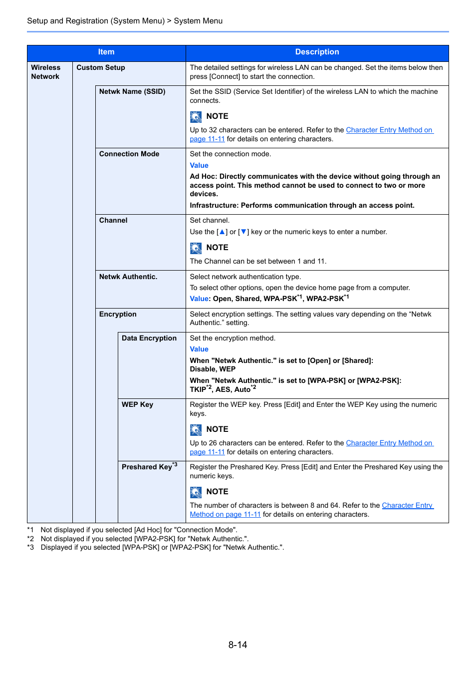 TA Triumph-Adler P-4030 MFP User Manual | Page 263 / 397