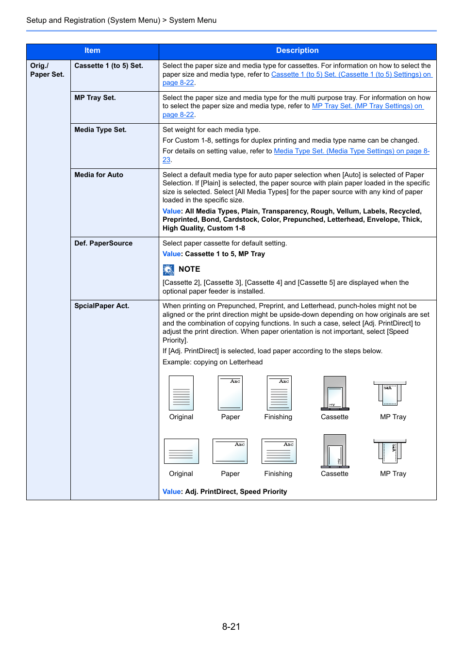 For auto | TA Triumph-Adler P-4030 MFP User Manual | Page 270 / 397