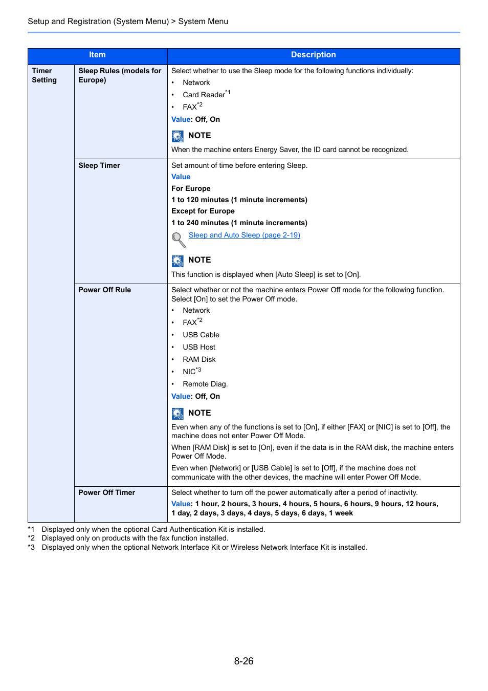 TA Triumph-Adler P-4030 MFP User Manual | Page 275 / 397