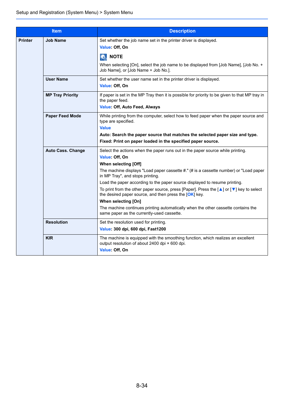 User name, Ay priority | TA Triumph-Adler P-4030 MFP User Manual | Page 283 / 397