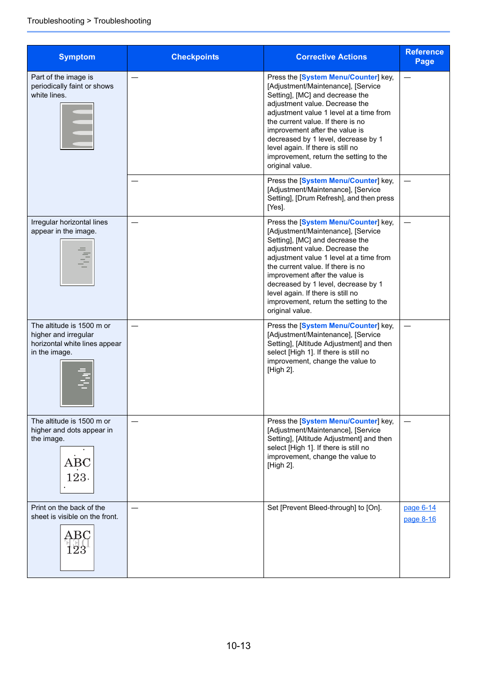 TA Triumph-Adler P-4030 MFP User Manual | Page 338 / 397