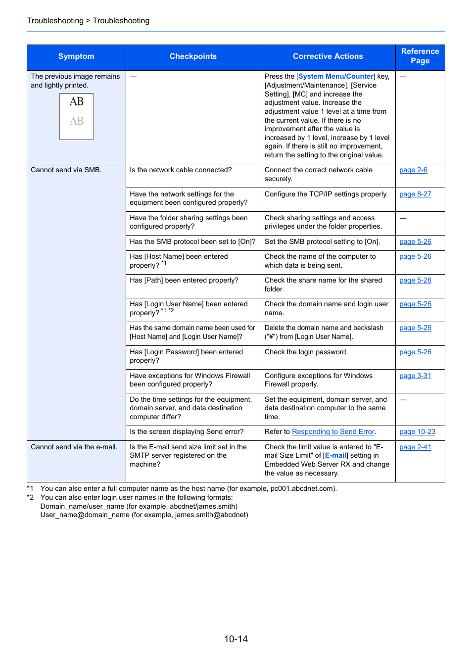 TA Triumph-Adler P-4030 MFP User Manual | Page 339 / 397