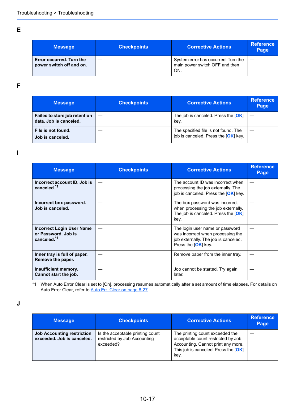 Ef i j | TA Triumph-Adler P-4030 MFP User Manual | Page 342 / 397
