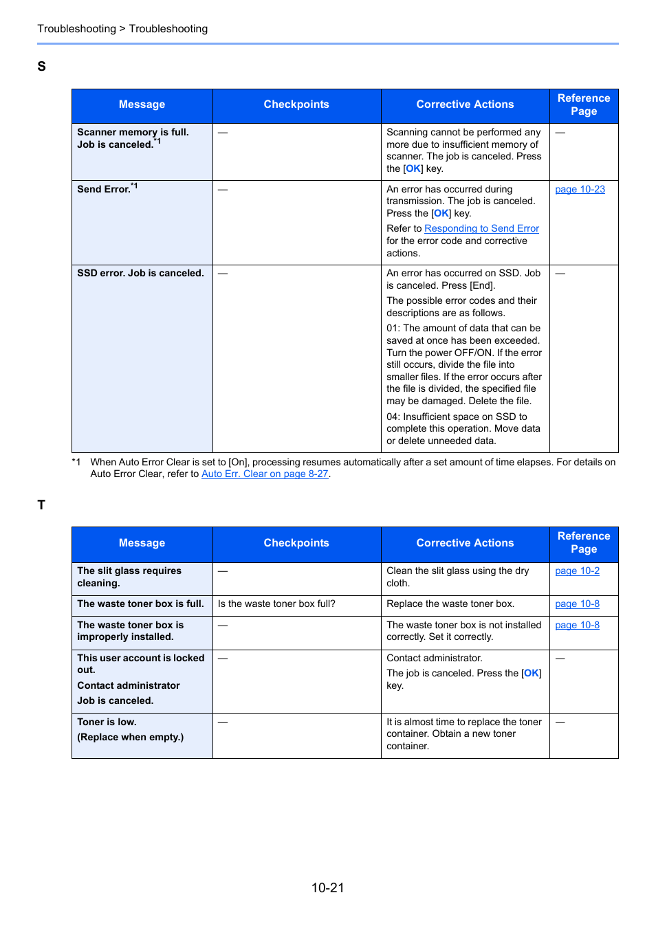 TA Triumph-Adler P-4030 MFP User Manual | Page 346 / 397