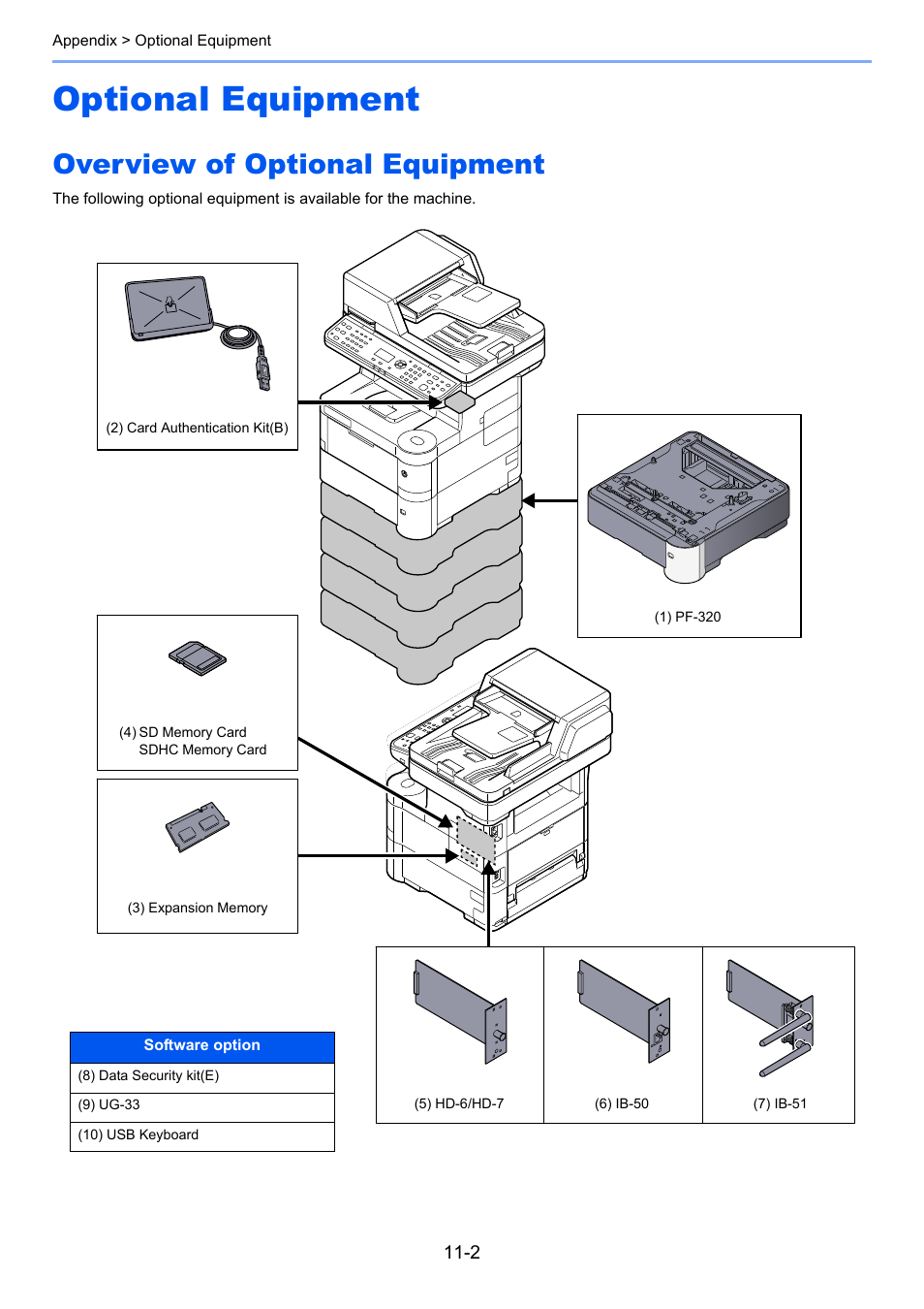 Optional equipment, Overview of optional equipment, Optional equipment -2 | Overview of optional equipment -2 | TA Triumph-Adler P-4030 MFP User Manual | Page 359 / 397