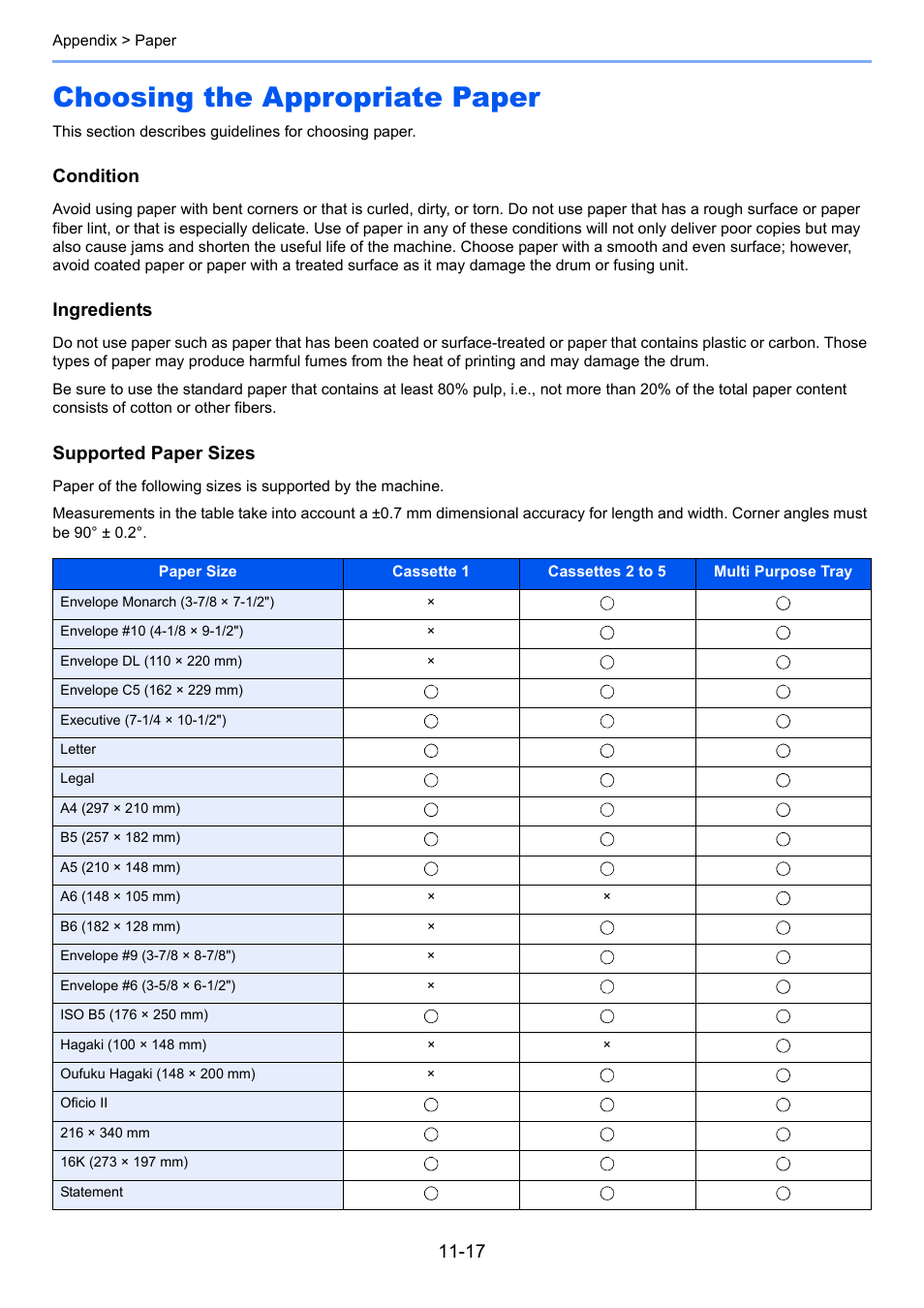 Choosing the appropriate paper, Choosing the appropriate paper -17, Condition | Ingredients, Supported paper sizes | TA Triumph-Adler P-4030 MFP User Manual | Page 374 / 397