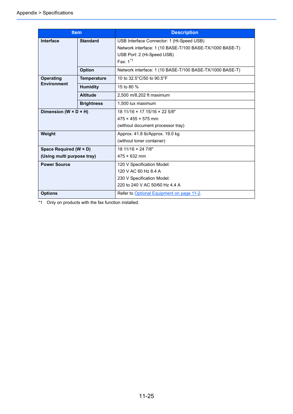 TA Triumph-Adler P-4030 MFP User Manual | Page 382 / 397