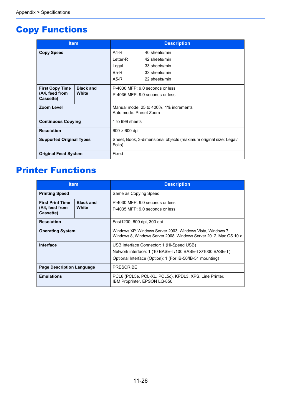 Copy functions, Printer functions, Copy functions -26 printer functions -26 | Copy functions printer functions | TA Triumph-Adler P-4030 MFP User Manual | Page 383 / 397
