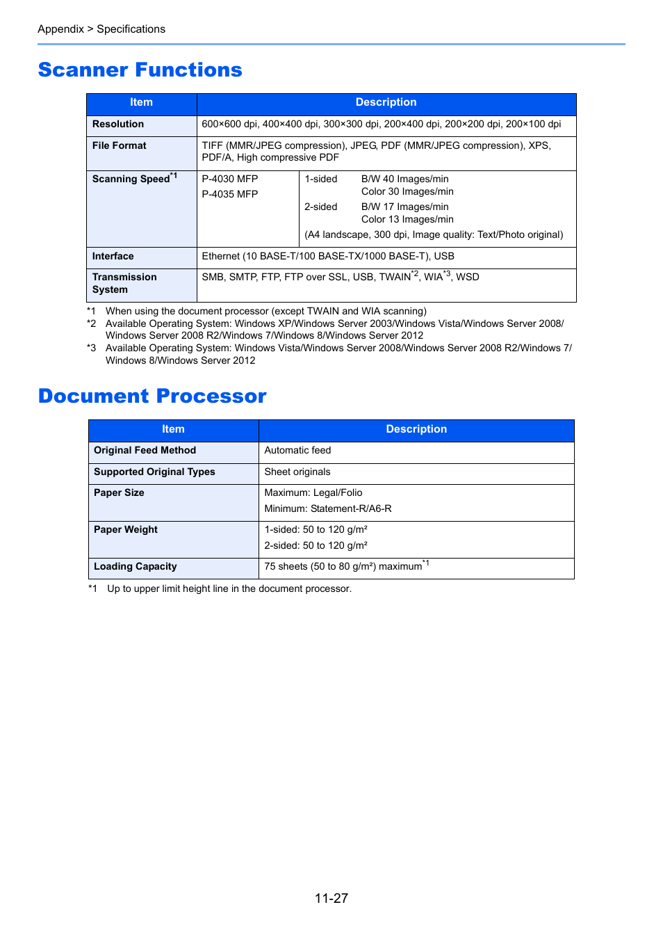 Scanner functions, Document processor, Scanner functions -27 document processor -27 | Scanner functions document processor | TA Triumph-Adler P-4030 MFP User Manual | Page 384 / 397