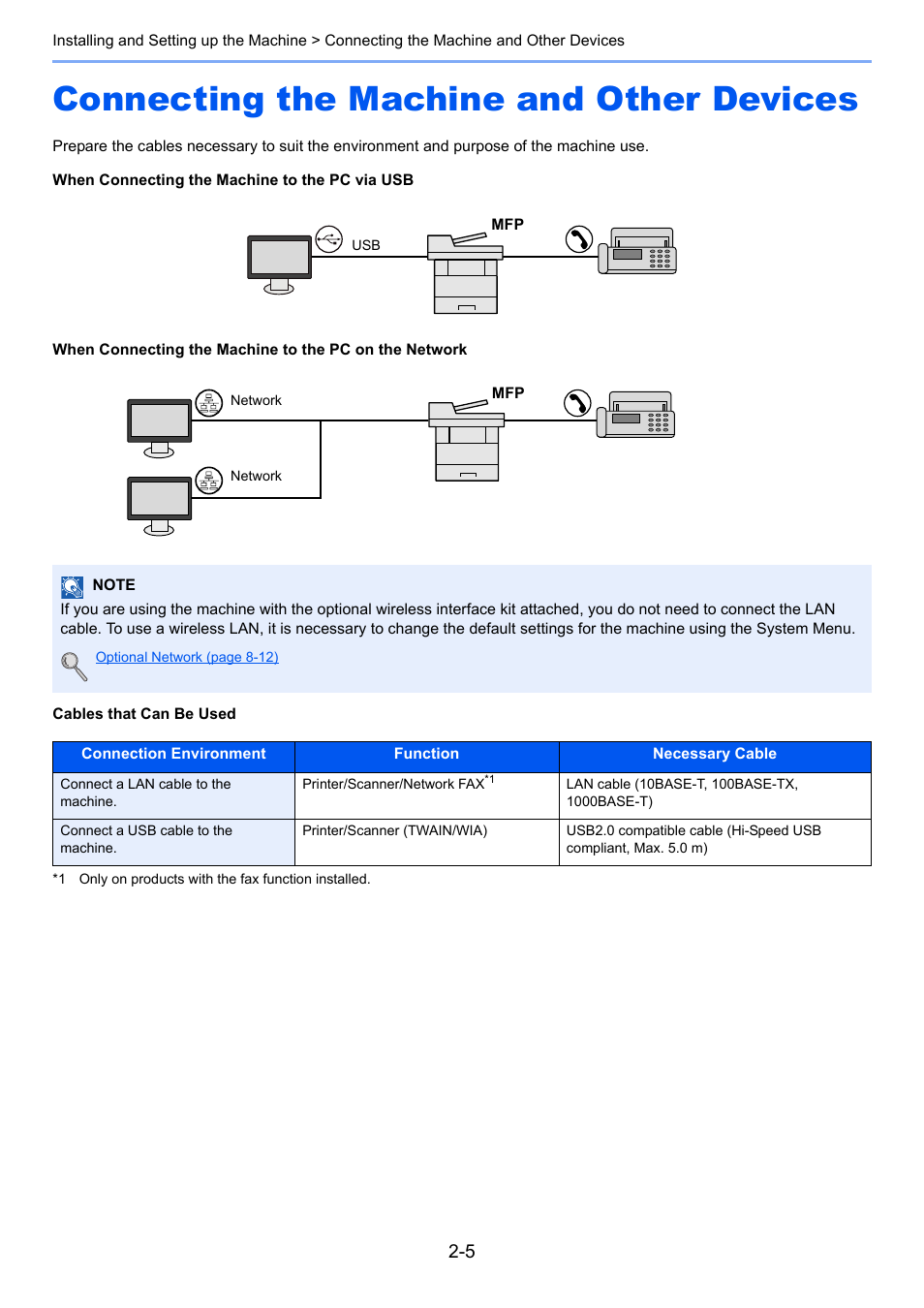 Connecting the machine and other devices, Connecting the machine and other devices -5 | TA Triumph-Adler P-4030 MFP User Manual | Page 47 / 397