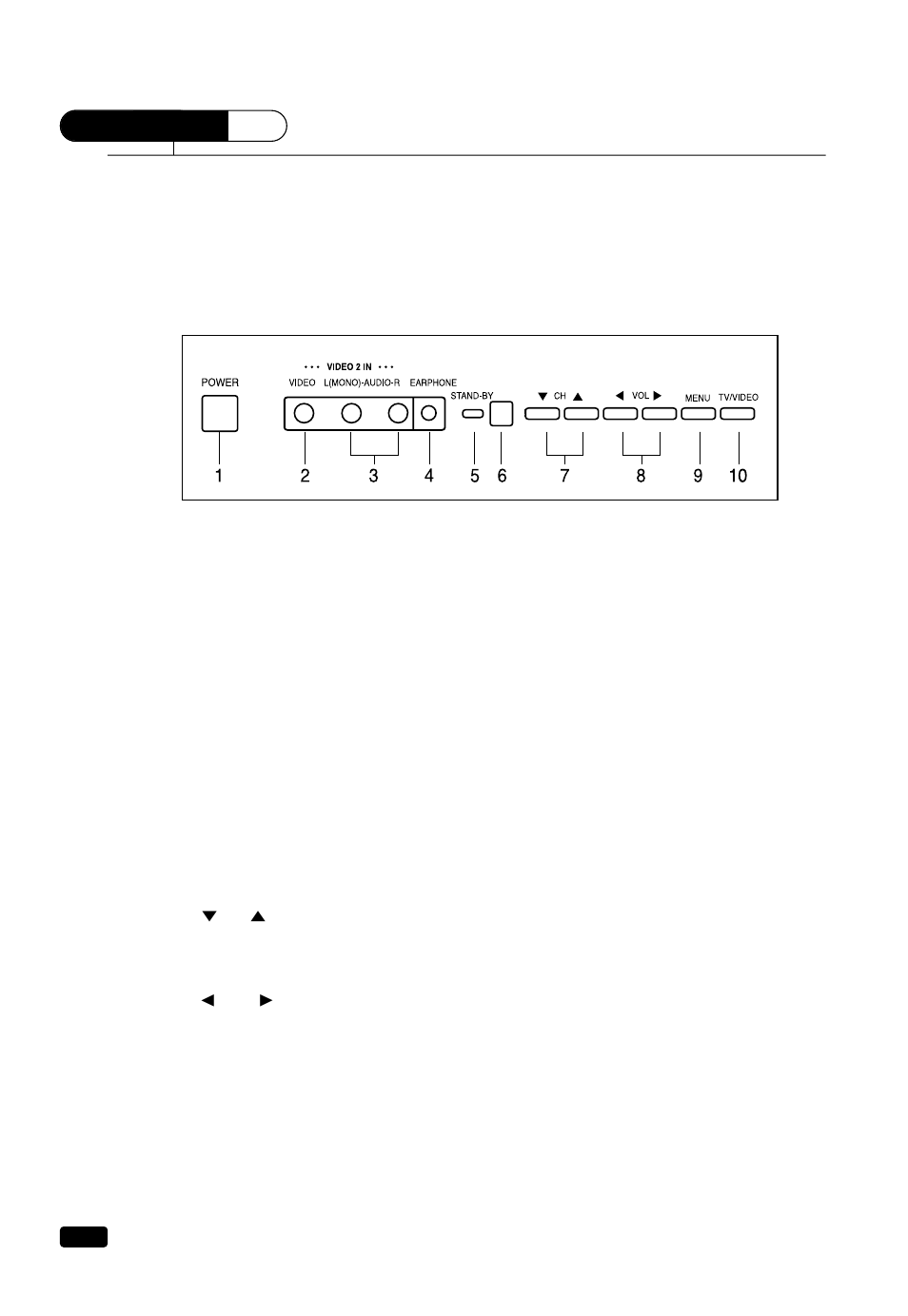 Overview of your equipment, Your tv's front panel | Daewoo DTQ 20U6SC User Manual | Page 4 / 18