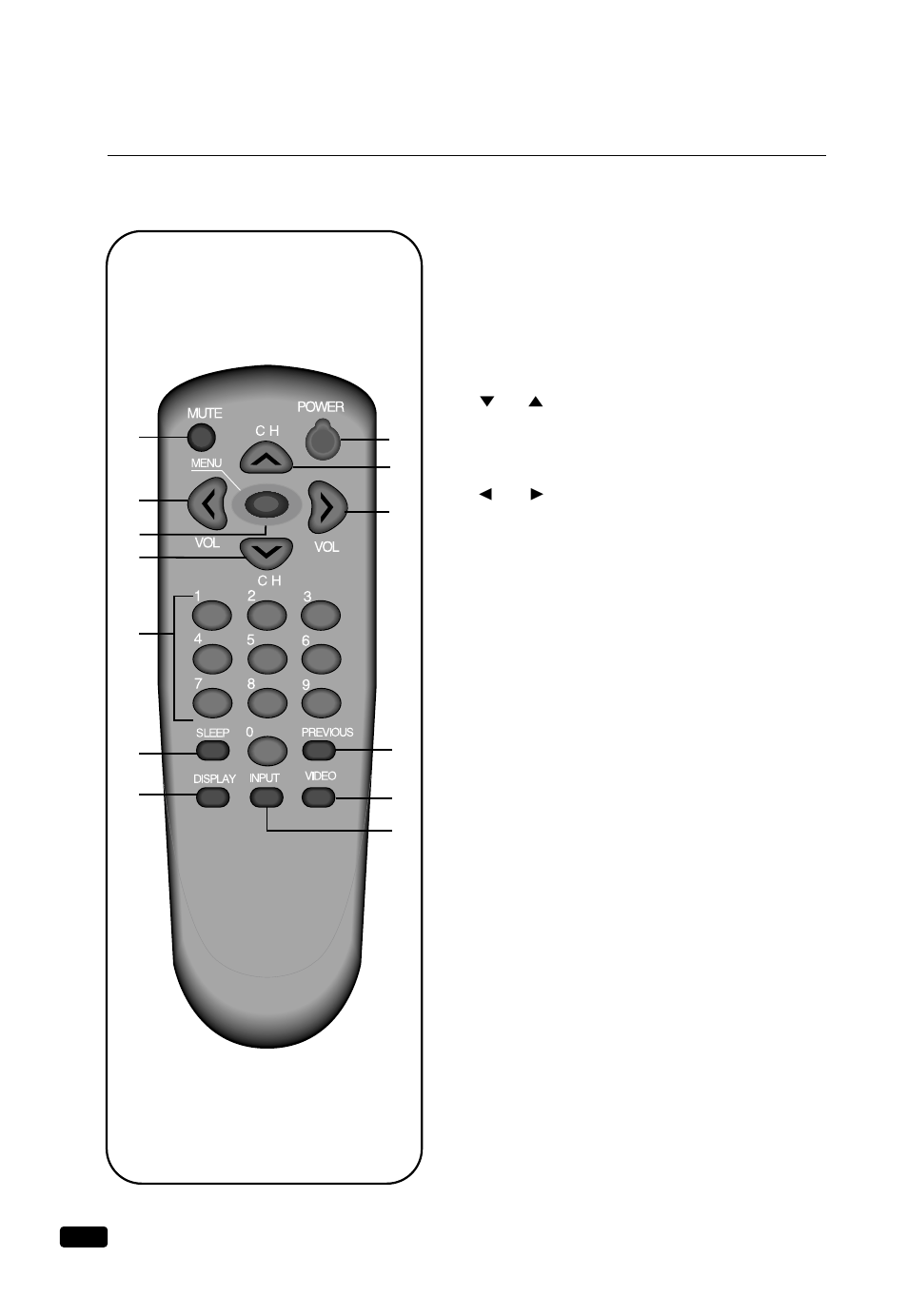 Your remote control | Daewoo DTQ 20U6SC User Manual | Page 5 / 18