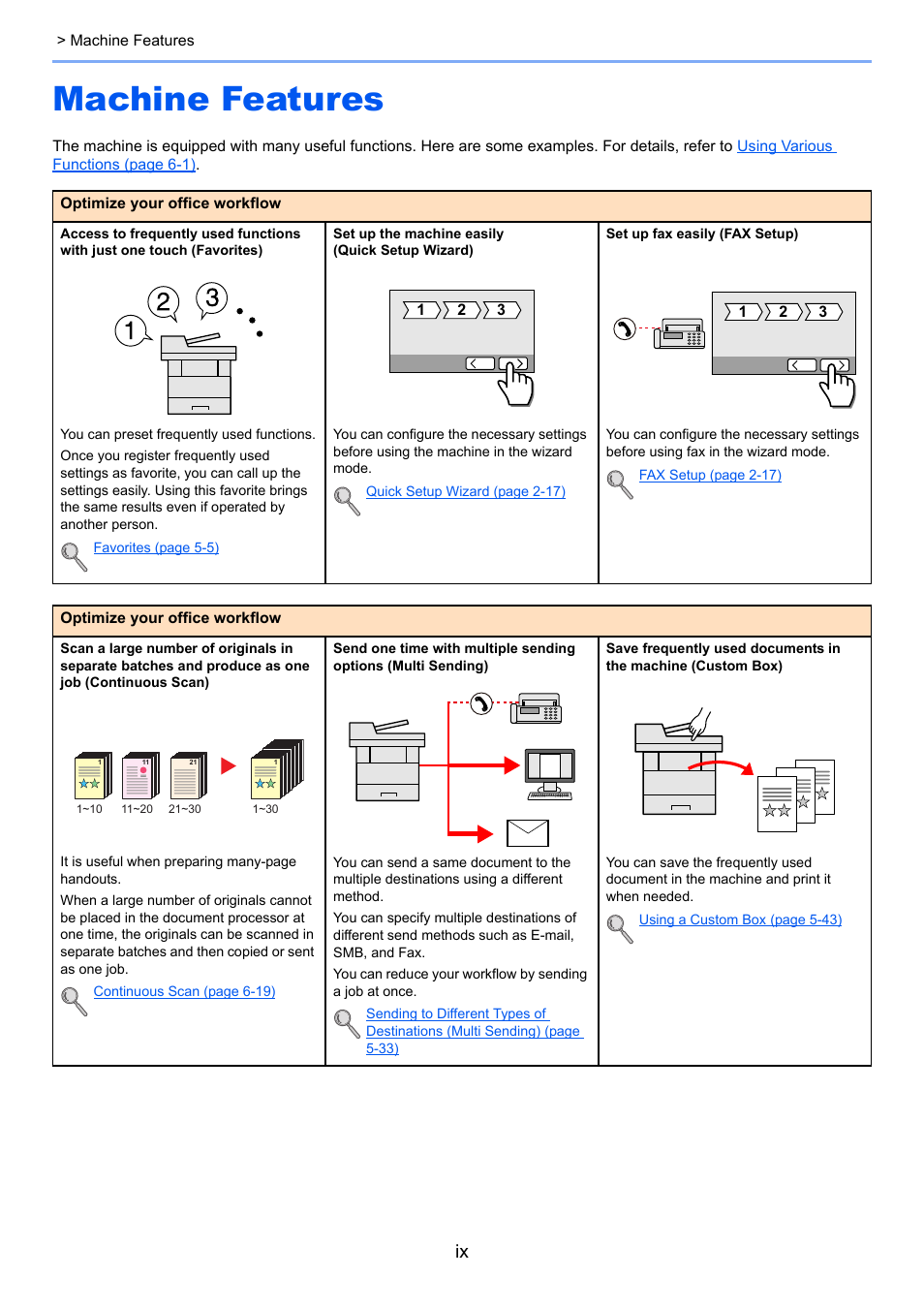 Machine features | TA Triumph-Adler P-4030i MFP User Manual | Page 10 / 421