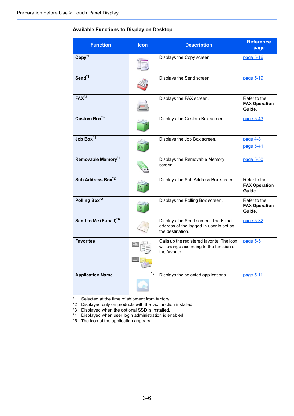 TA Triumph-Adler P-4030i MFP User Manual | Page 103 / 421