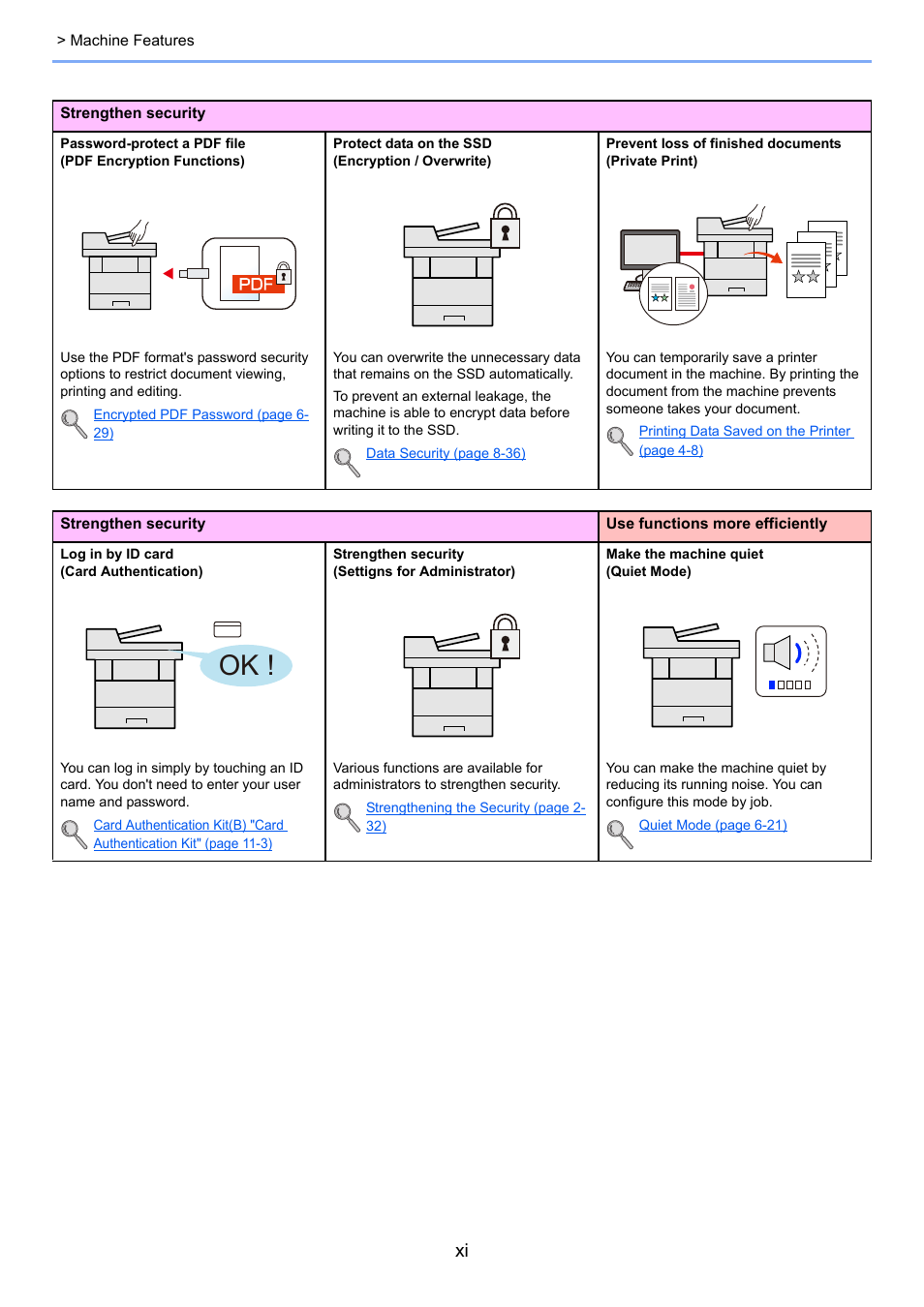 TA Triumph-Adler P-4030i MFP User Manual | Page 12 / 421