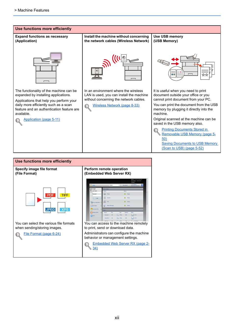 TA Triumph-Adler P-4030i MFP User Manual | Page 13 / 421