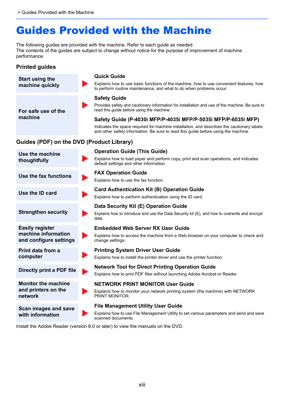 Guides provided with the machine | TA Triumph-Adler P-4030i MFP User Manual | Page 14 / 421