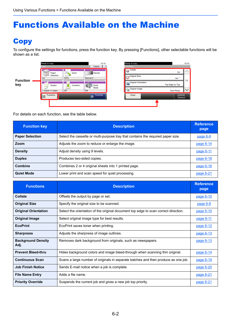 Functions available on the machine, Copy, Functions available on the machine -2 | Copy -2 | TA Triumph-Adler P-4030i MFP User Manual | Page 214 / 421