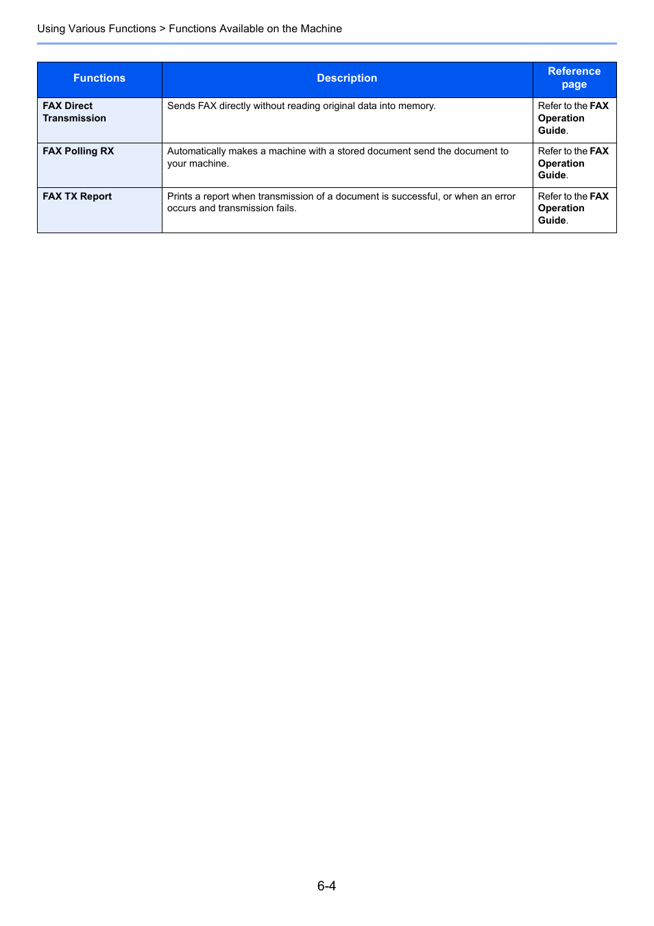 TA Triumph-Adler P-4030i MFP User Manual | Page 216 / 421