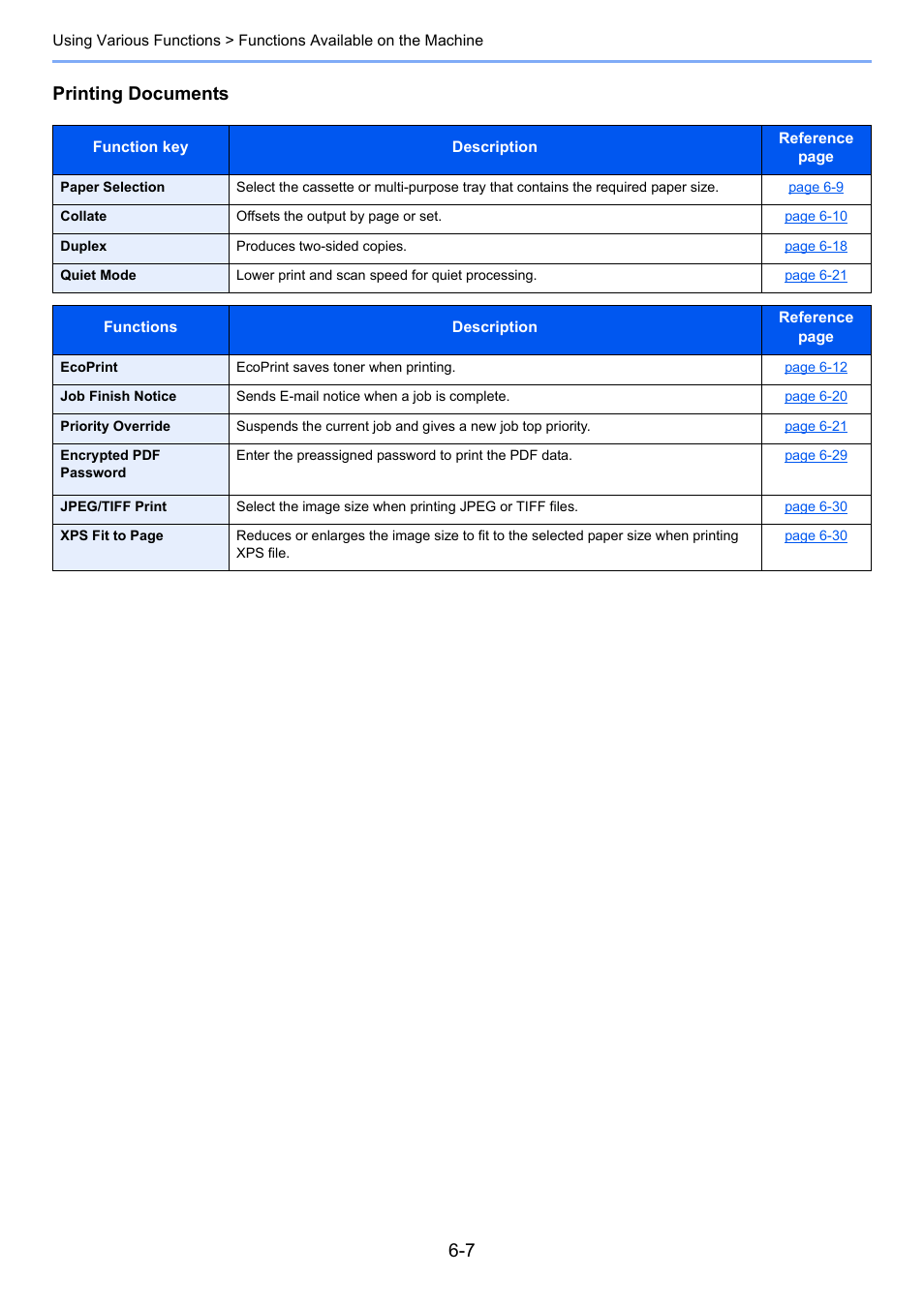 Printing documents | TA Triumph-Adler P-4030i MFP User Manual | Page 219 / 421