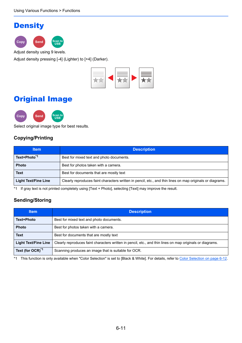 Density, Original image, Density -11 original image -11 | Copying/printing sending/storing | TA Triumph-Adler P-4030i MFP User Manual | Page 223 / 421