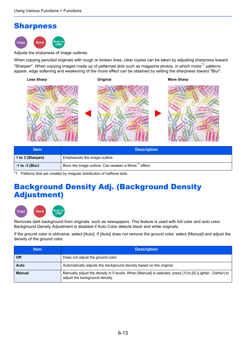 Sharpness, Pness | TA Triumph-Adler P-4030i MFP User Manual | Page 225 / 421