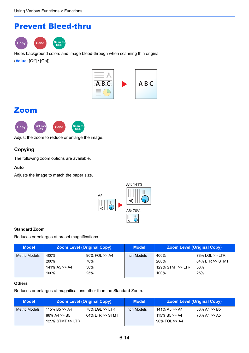 Prevent bleed-thru, Zoom, Prevent bleed-thru -14 zoom -14 | Copying | TA Triumph-Adler P-4030i MFP User Manual | Page 226 / 421