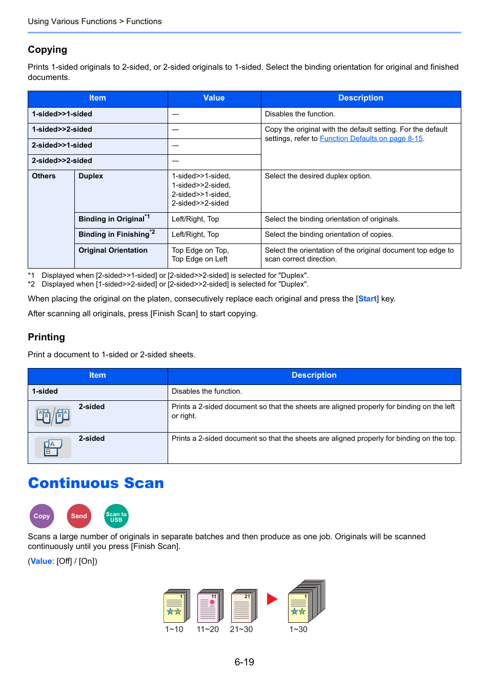 Continuous scan, Continuous scan -19, Uous scan | Copying, Printing | TA Triumph-Adler P-4030i MFP User Manual | Page 231 / 421