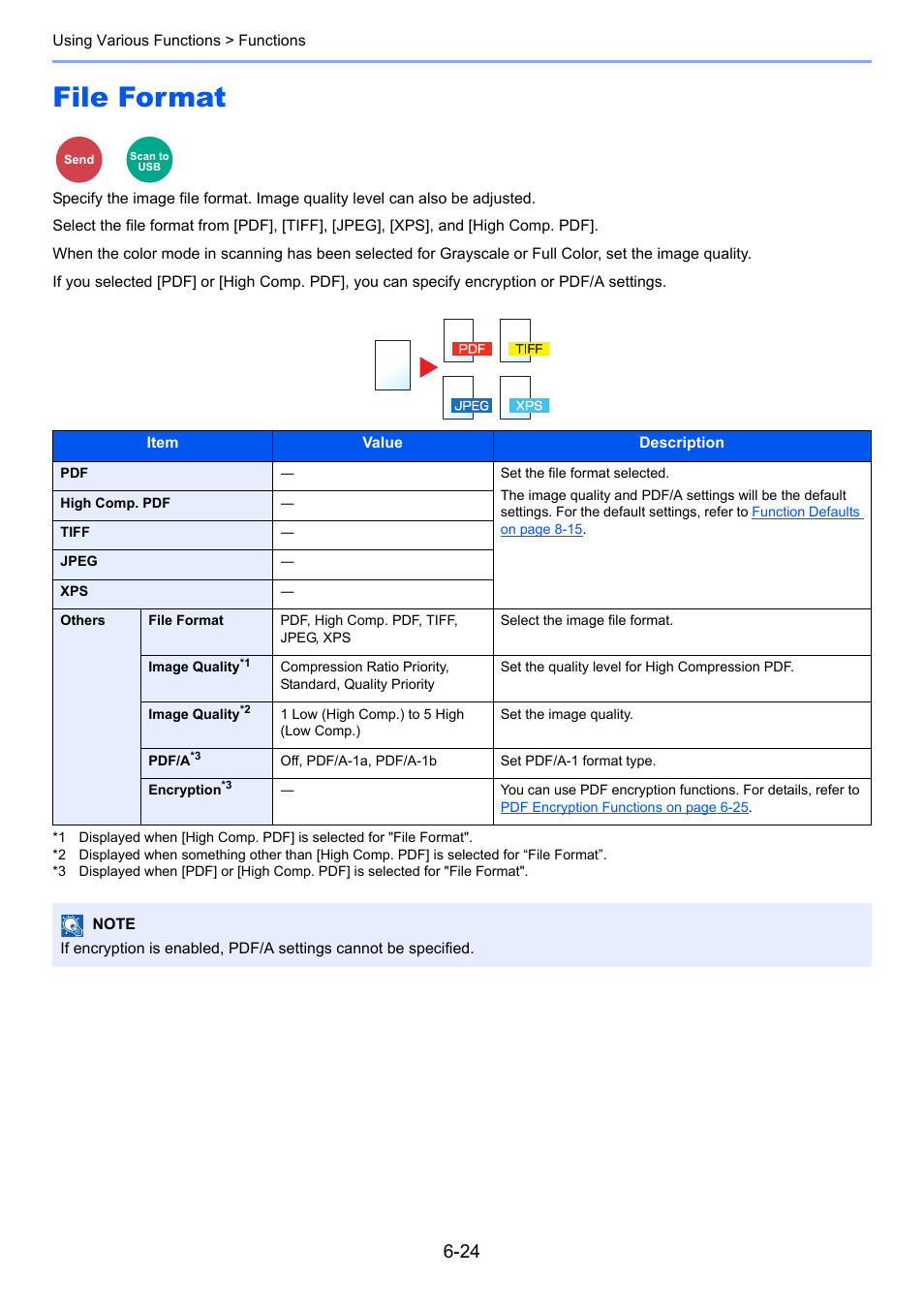 File format, File format -24 | TA Triumph-Adler P-4030i MFP User Manual | Page 236 / 421