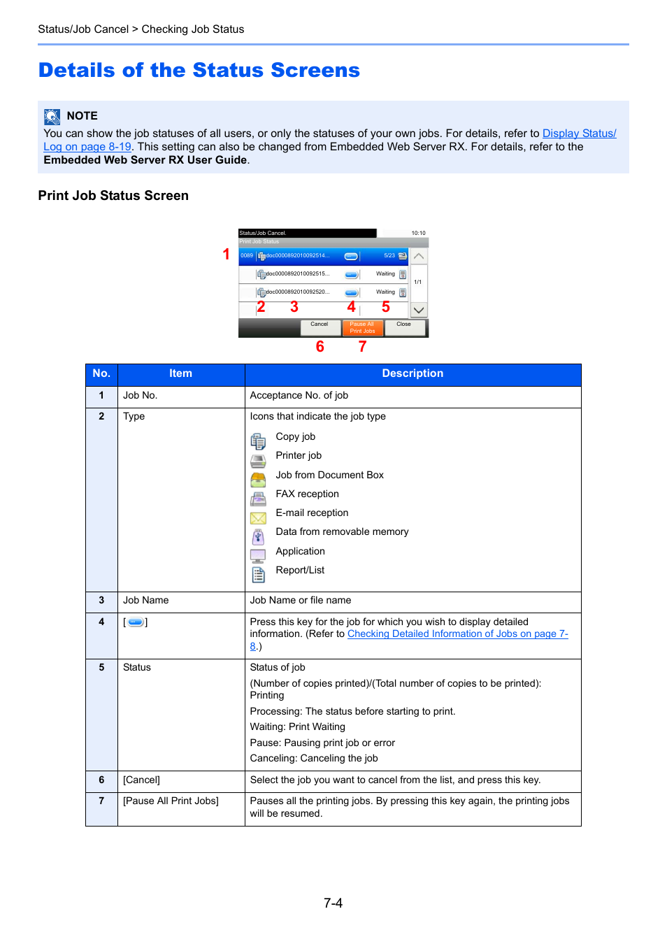 Details of the status screens, Details of the status screens -4, Atus | Print job status screen | TA Triumph-Adler P-4030i MFP User Manual | Page 246 / 421