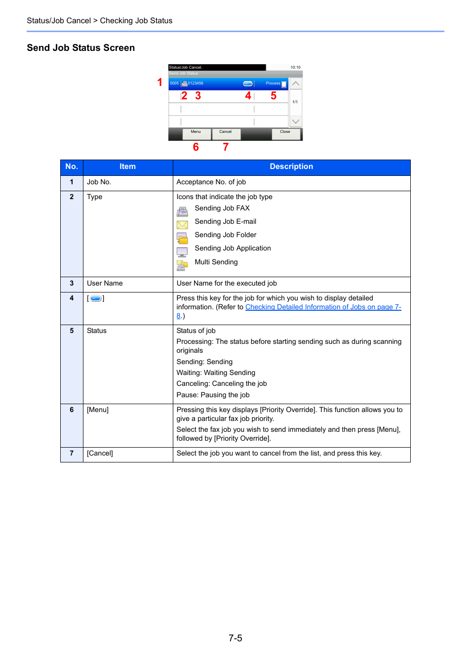 Atus, Send job status screen | TA Triumph-Adler P-4030i MFP User Manual | Page 247 / 421